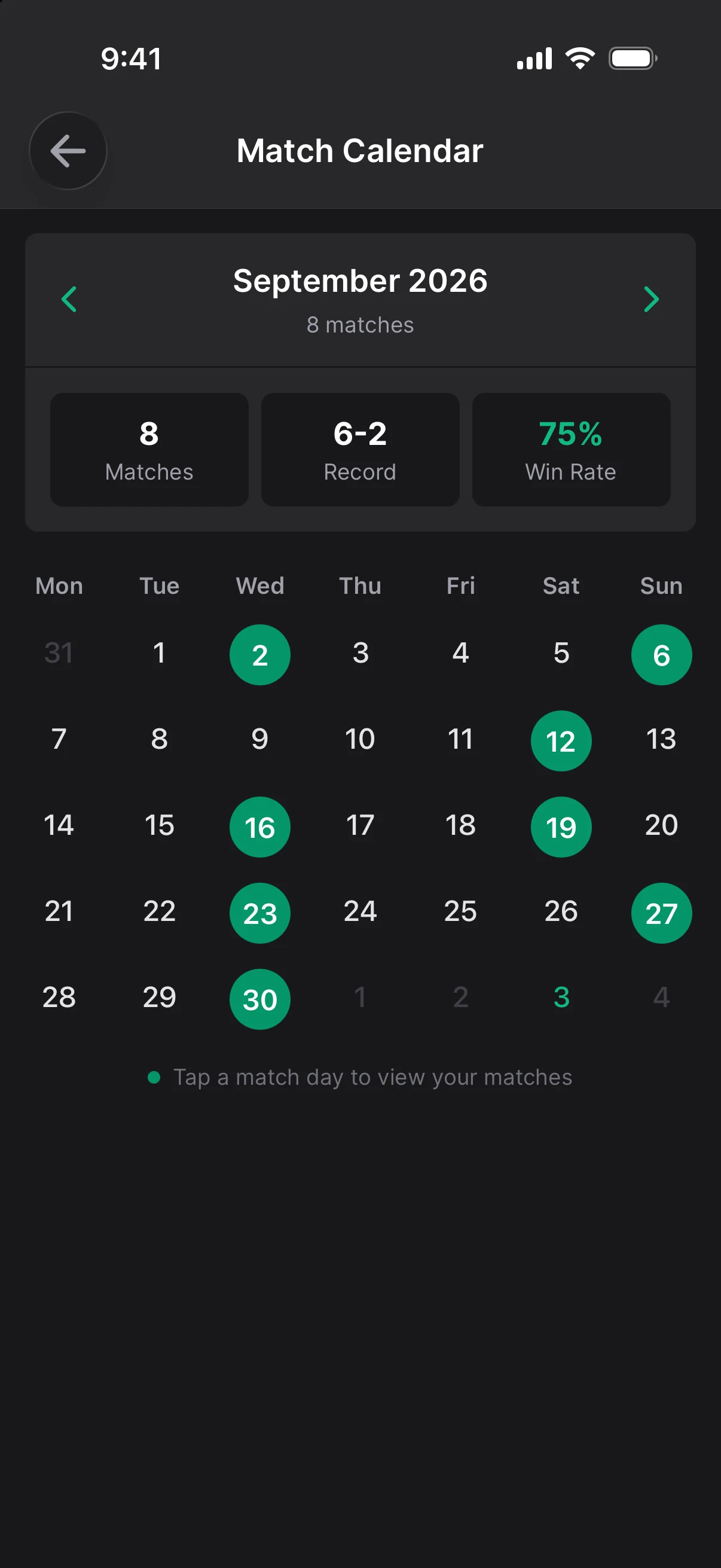 A month on the match calendar: eight matches, a 6 and 2 record and a 75 percent win rate