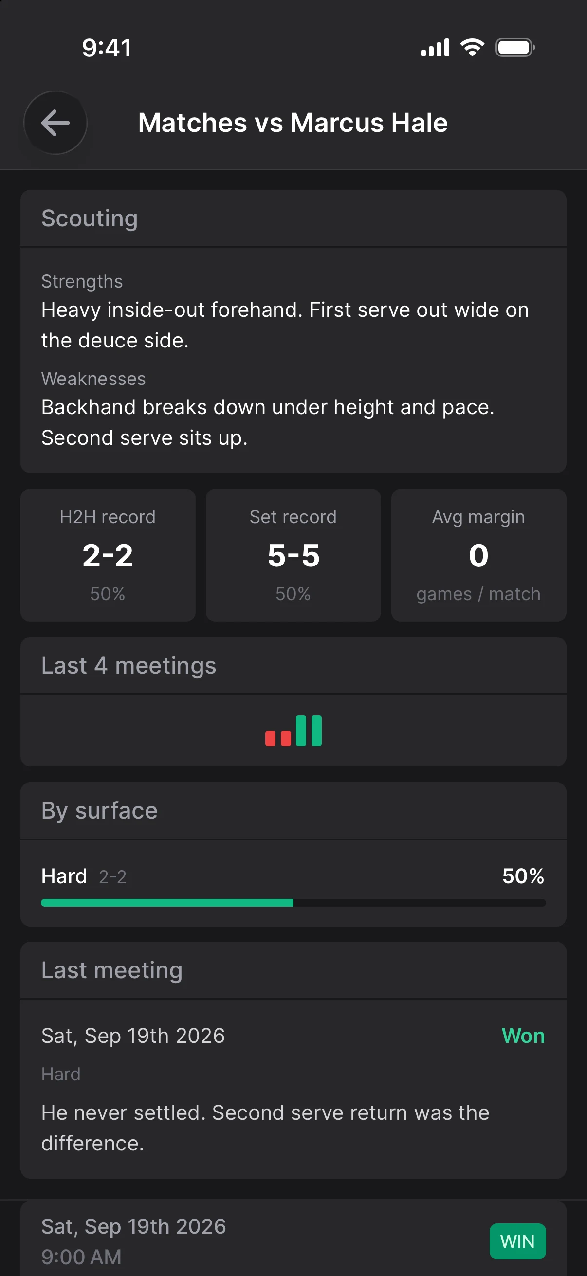 One opponent's page: scouting notes on strengths and weaknesses, and a 2 and 2 head to head record